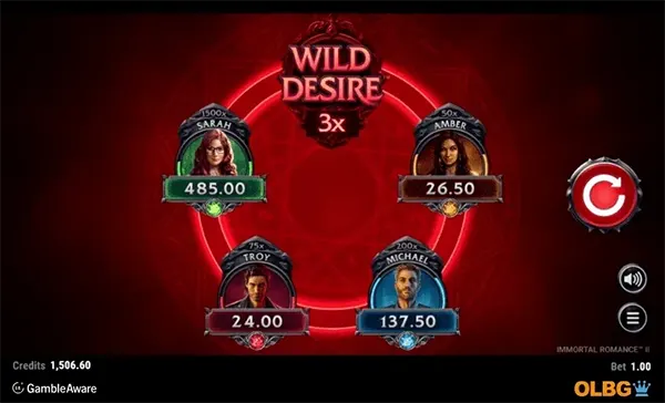 Gráficos slot gótico